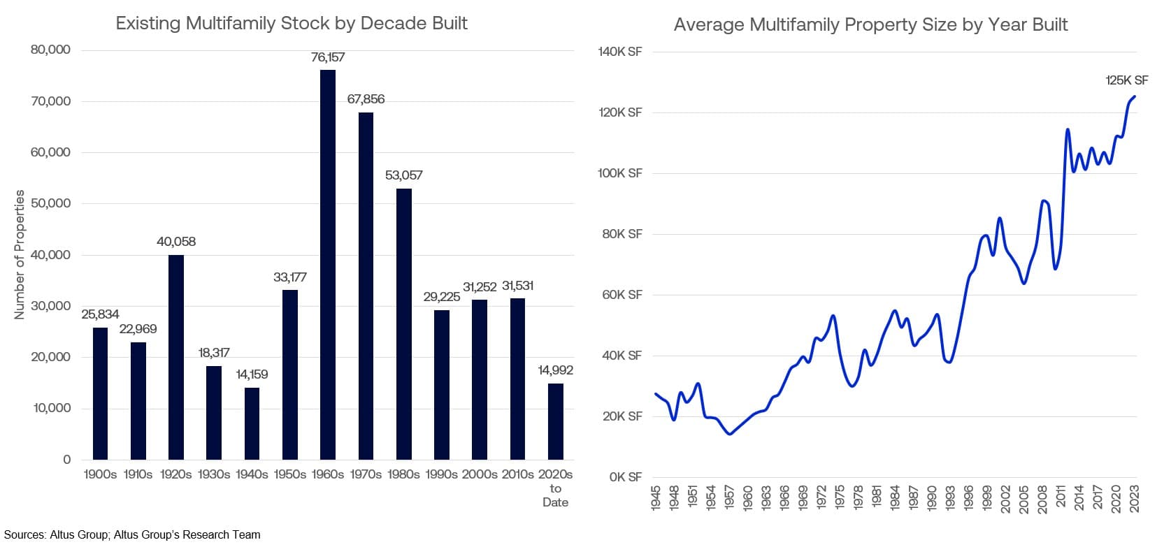 Insight capital pushing toward older multifamily vintages image