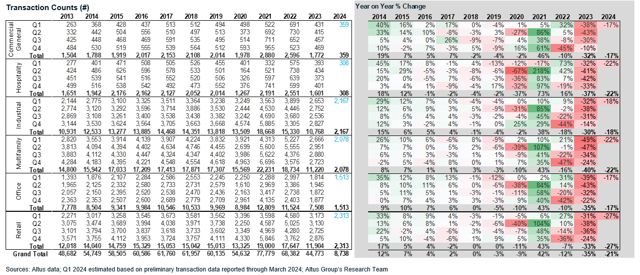 Insight Figure investment activity traded