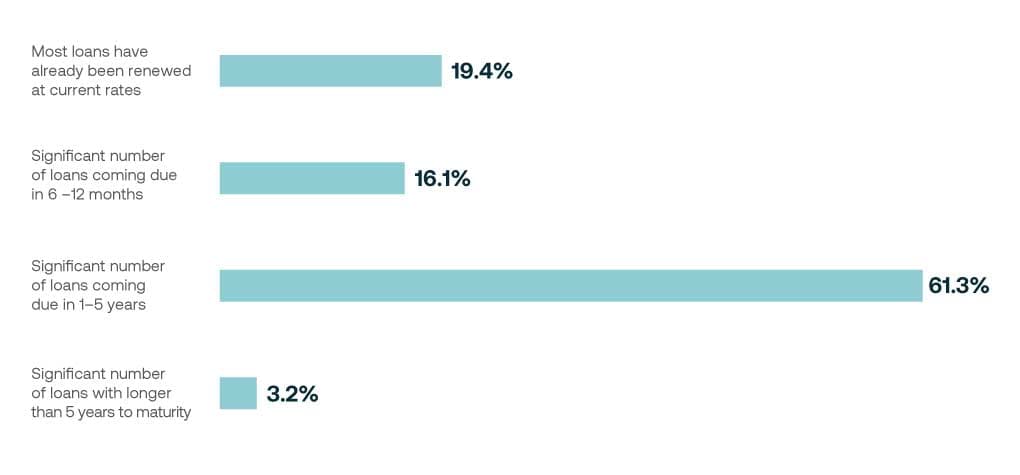 Insight Figure Poll