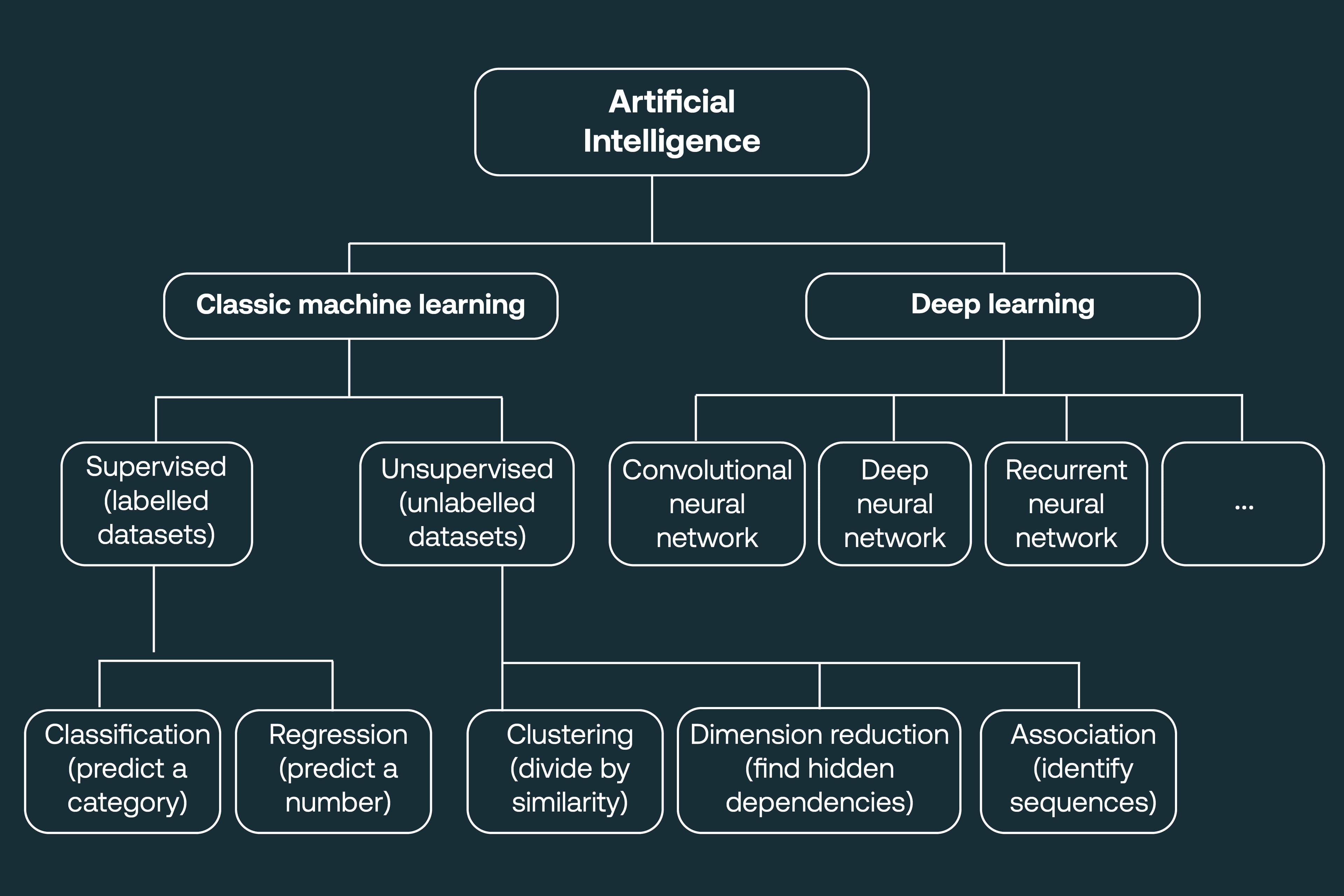 Insight Image How will AI transform quantity surveying