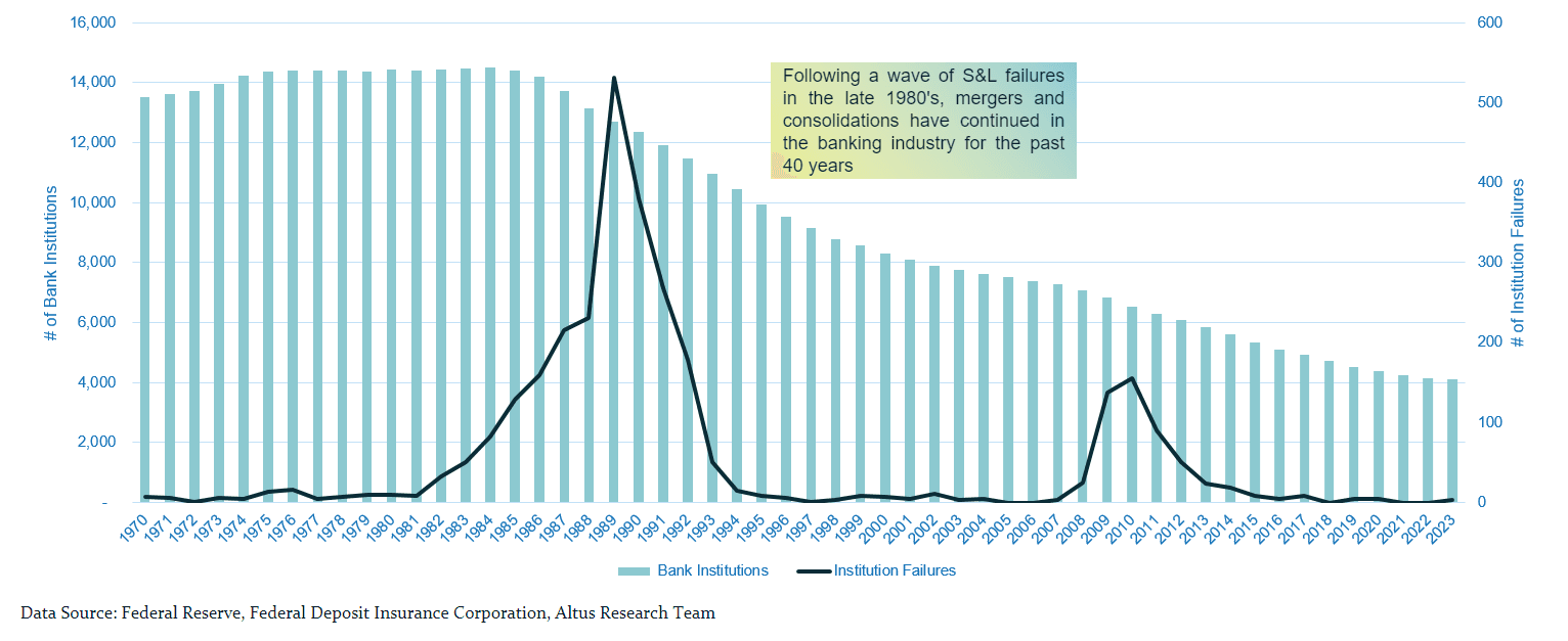 Insight Table Number of FDIC Insured Bank Institutions