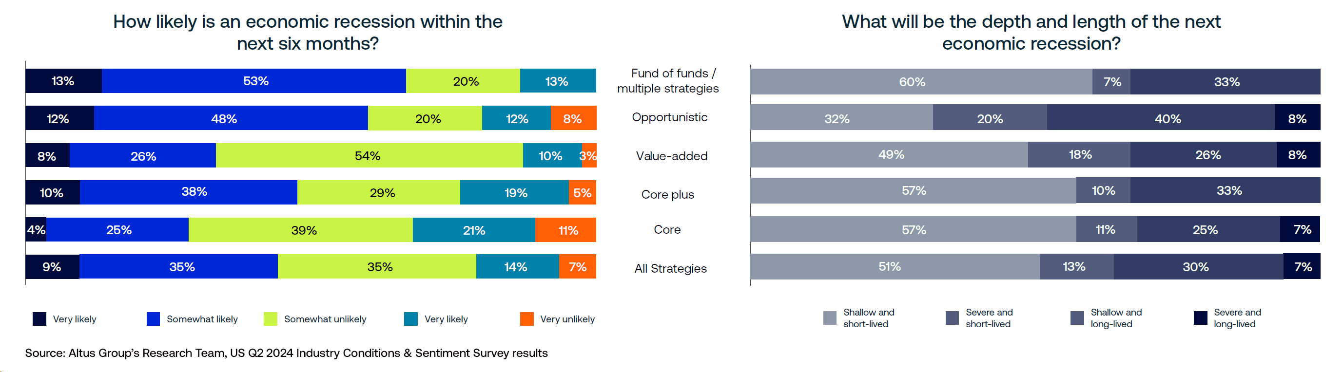 Insight Q US ICSS Takeaways Figure