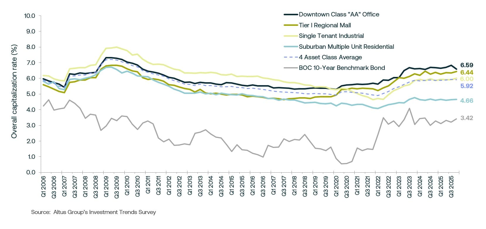 Insight ITSQ OCR trends