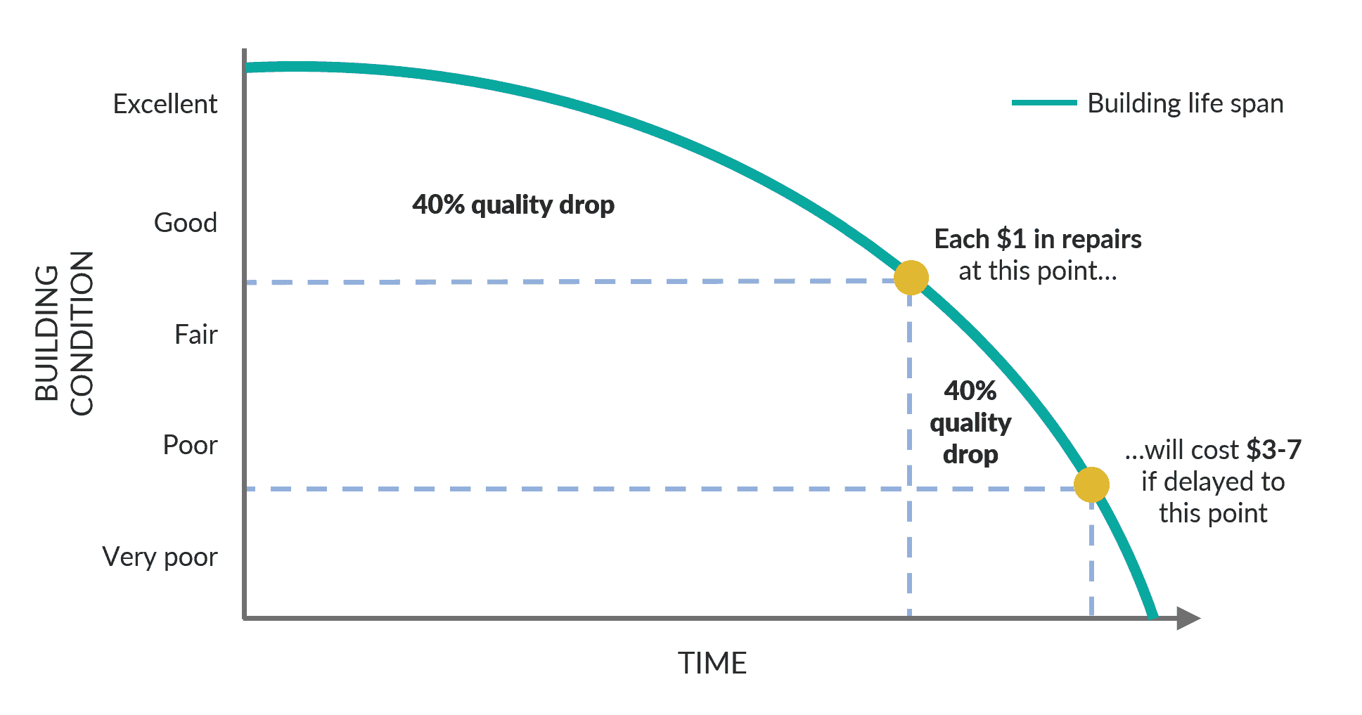 Insight Facilities maintenance Image