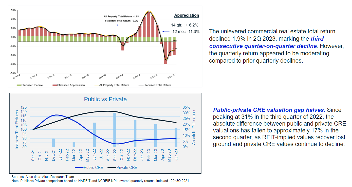 Insight US CRE Market Update August Figure