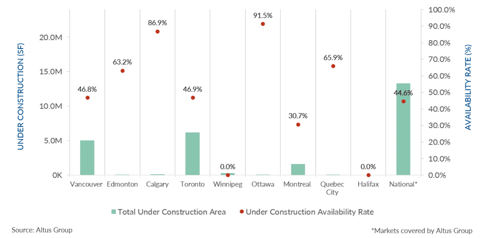 Insight Image office under construction and availability