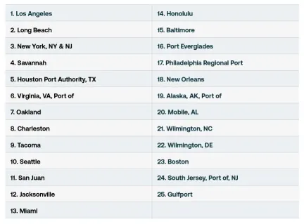 Insight Figure top container ports