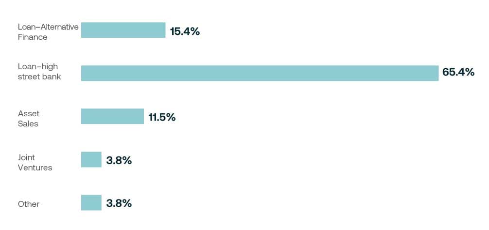 Insight Figure Poll