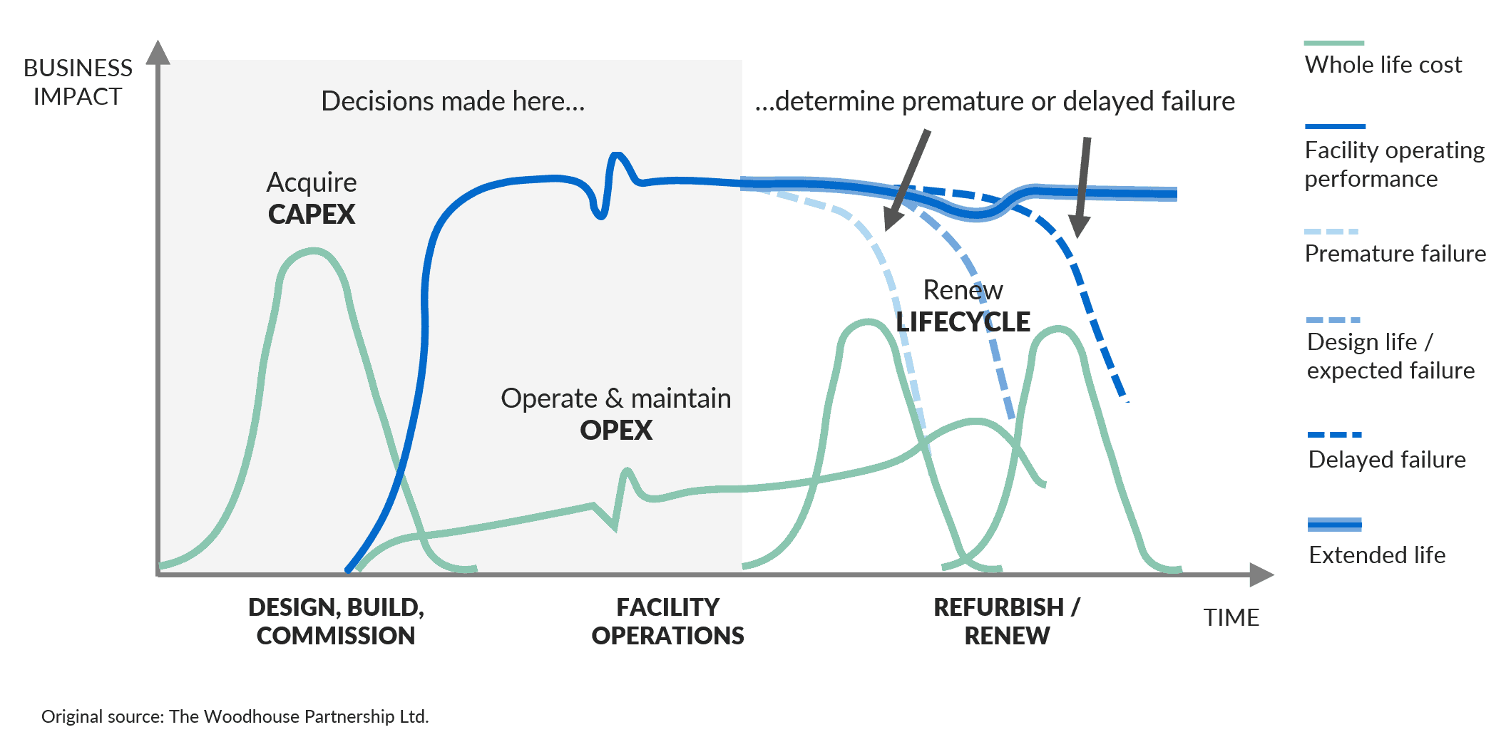 Insight Facilities maintenance Image