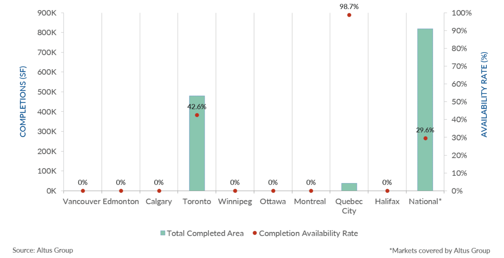 Insight Image office completions and availability