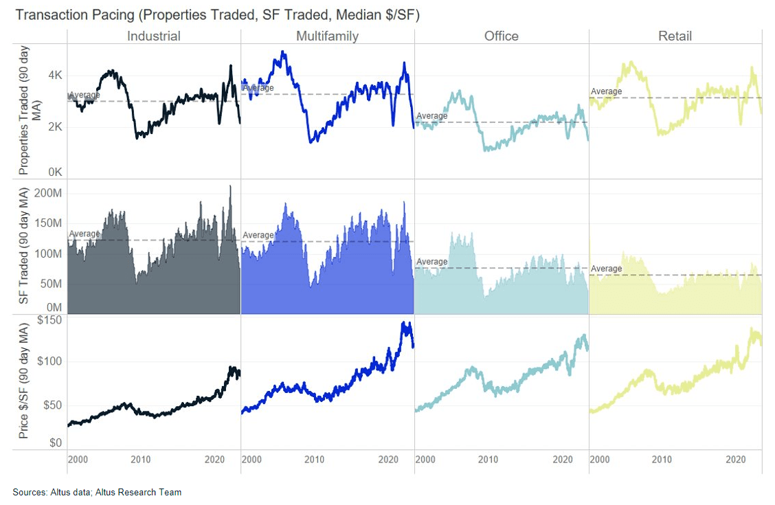 Insight Table transaction activity US market update May