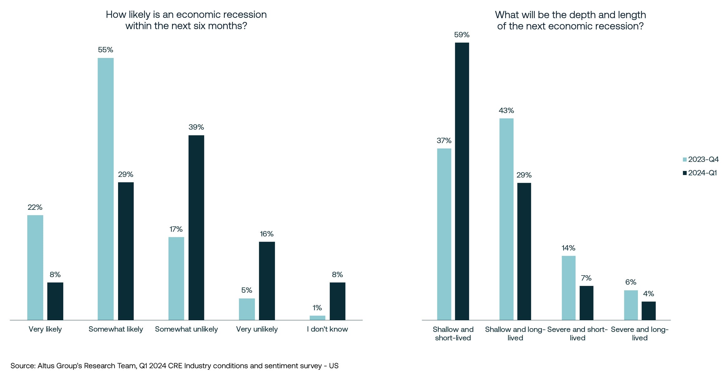 AGL Insight image US Recession Expectations