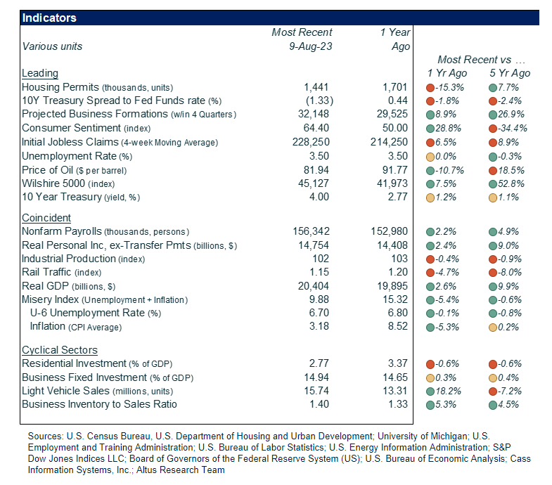 Insight US CRE Market Update August Figure
