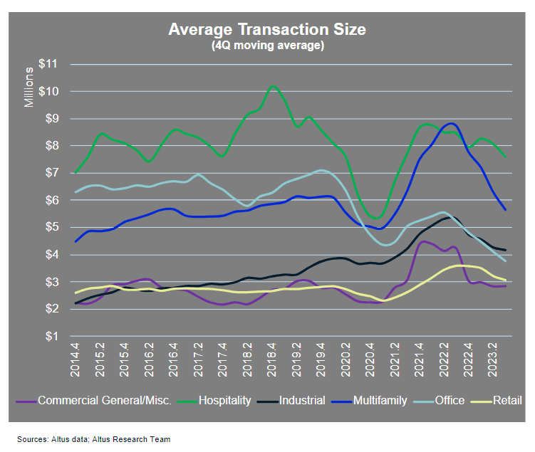 Insight Figure transaction declines