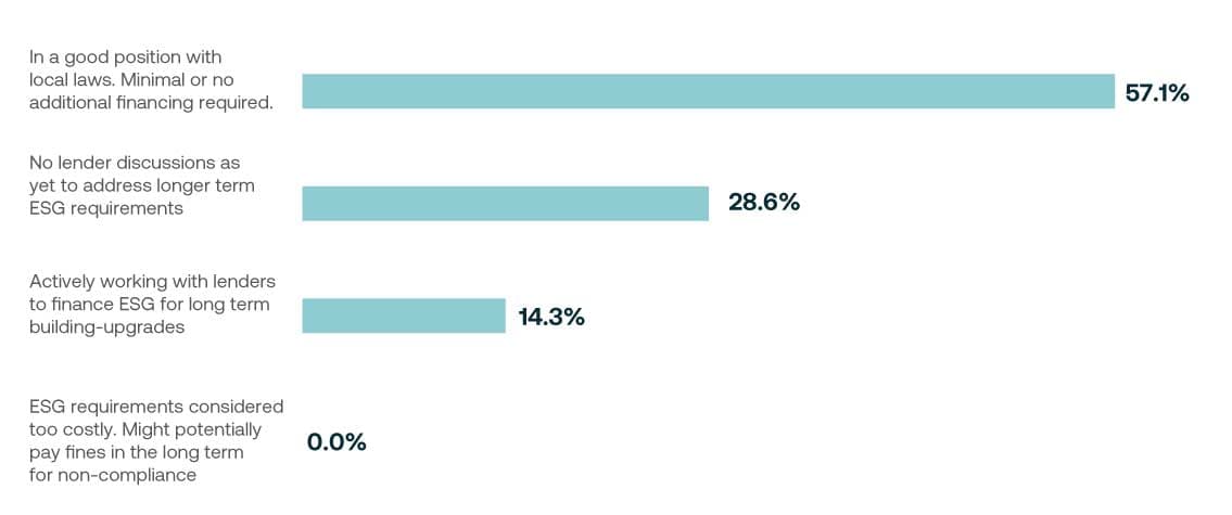 Insight Figure Poll
