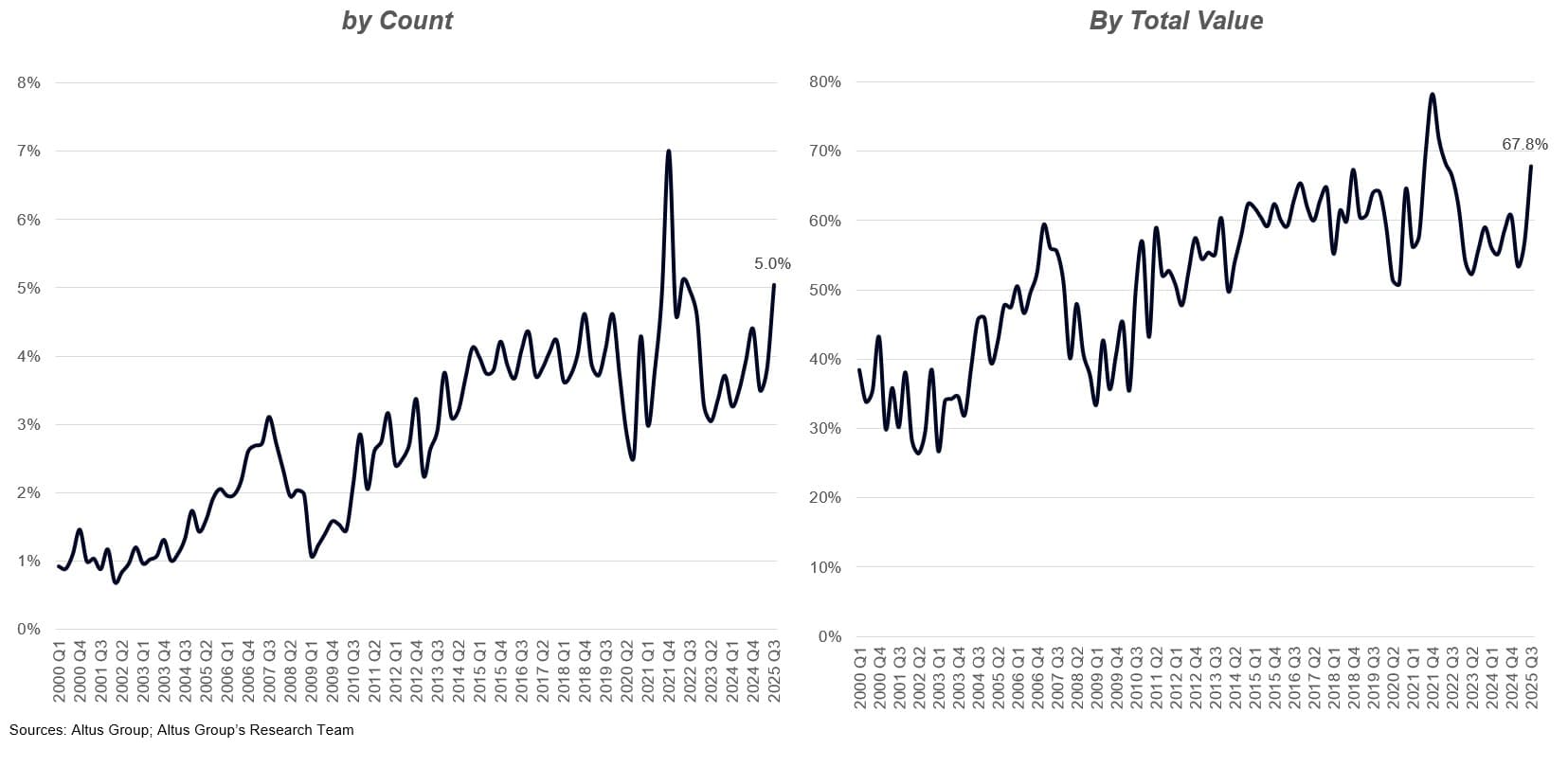 AGL Insight Percent share of large deals