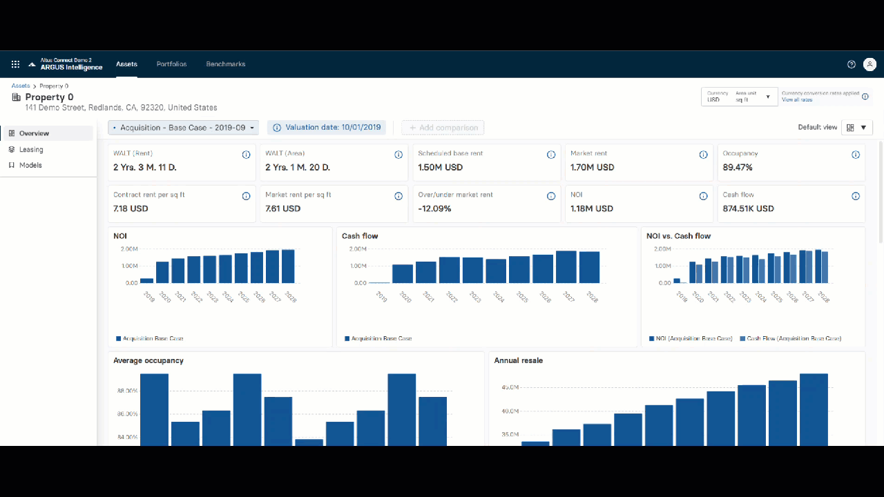 Advanced asset insights