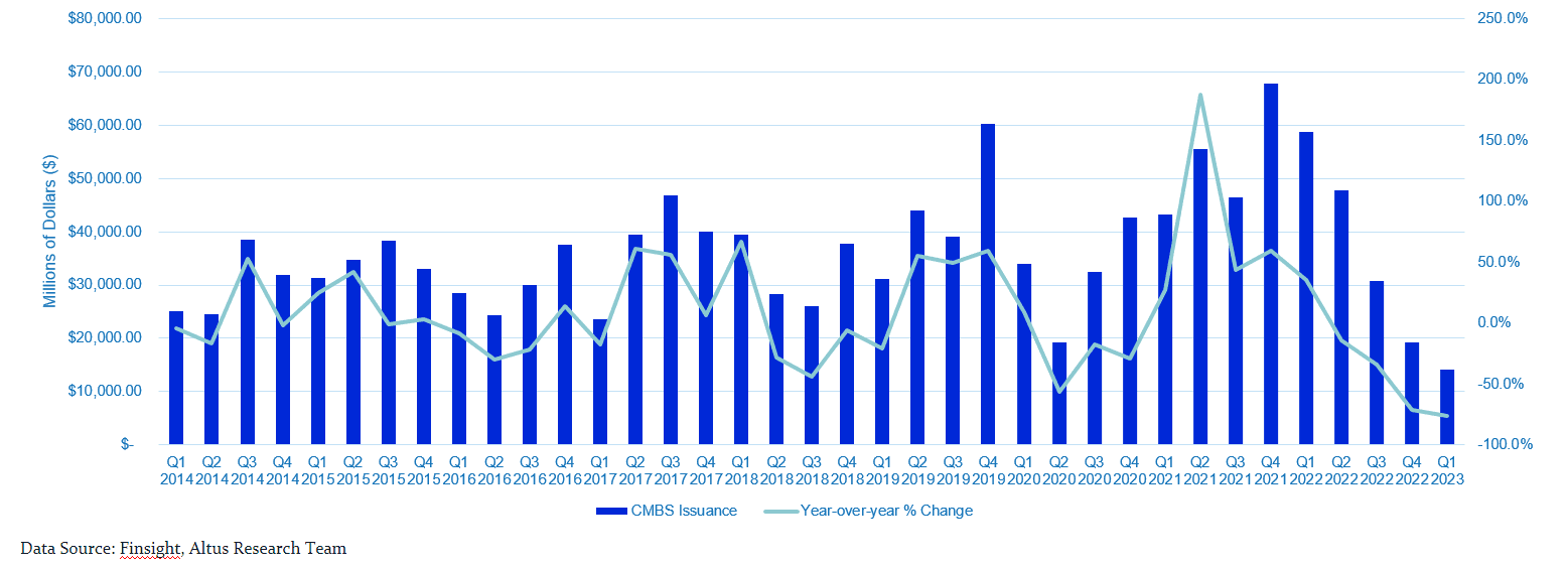 Insight Table Total CMBS Issuance