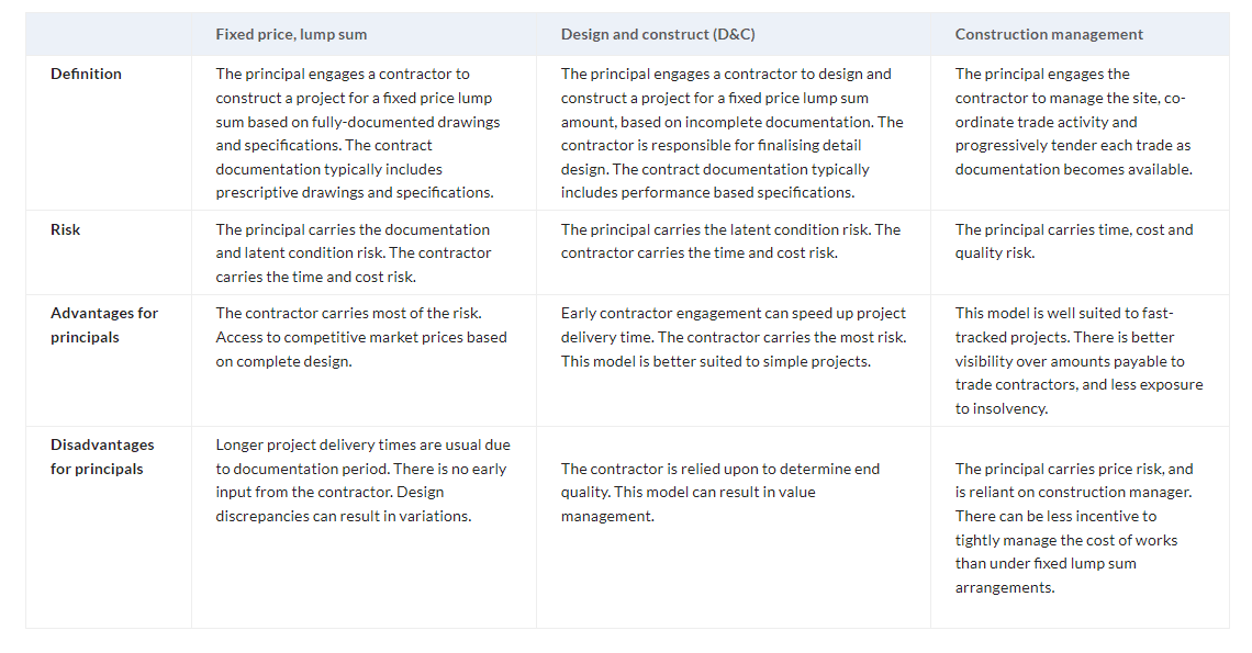 Insight Understanding Construction Contracts Table