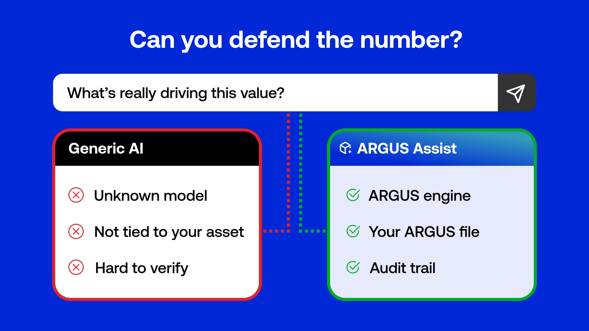 Generic AI vs ARGUS Assist V