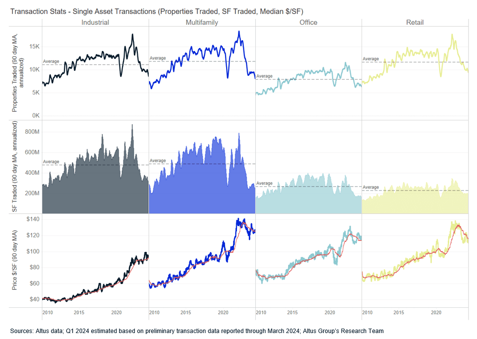 Insight Figure private market activity