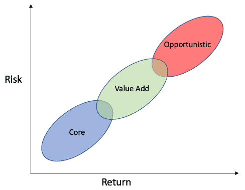 Insight Image Understanding discount rate in CRE valuation