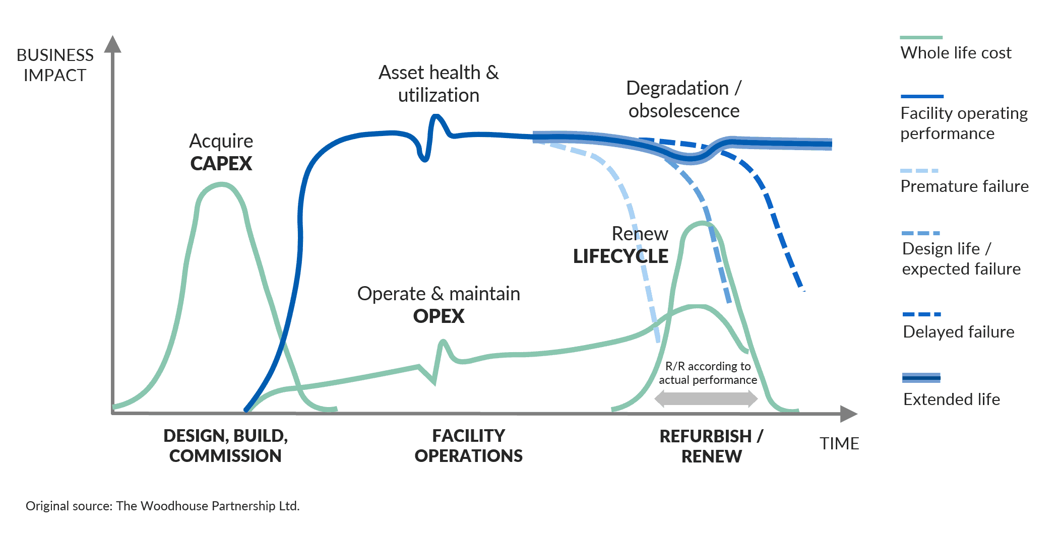 Insight Facilities maintenance Image